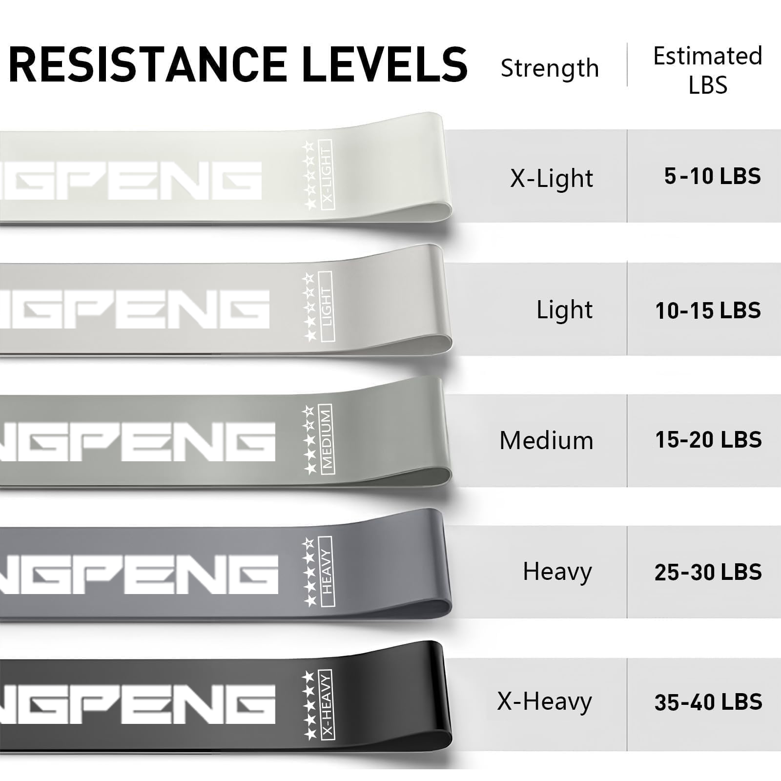 Cross-border Dedicated Yoga La - Yoga Fitness Resistance Band recension och pris